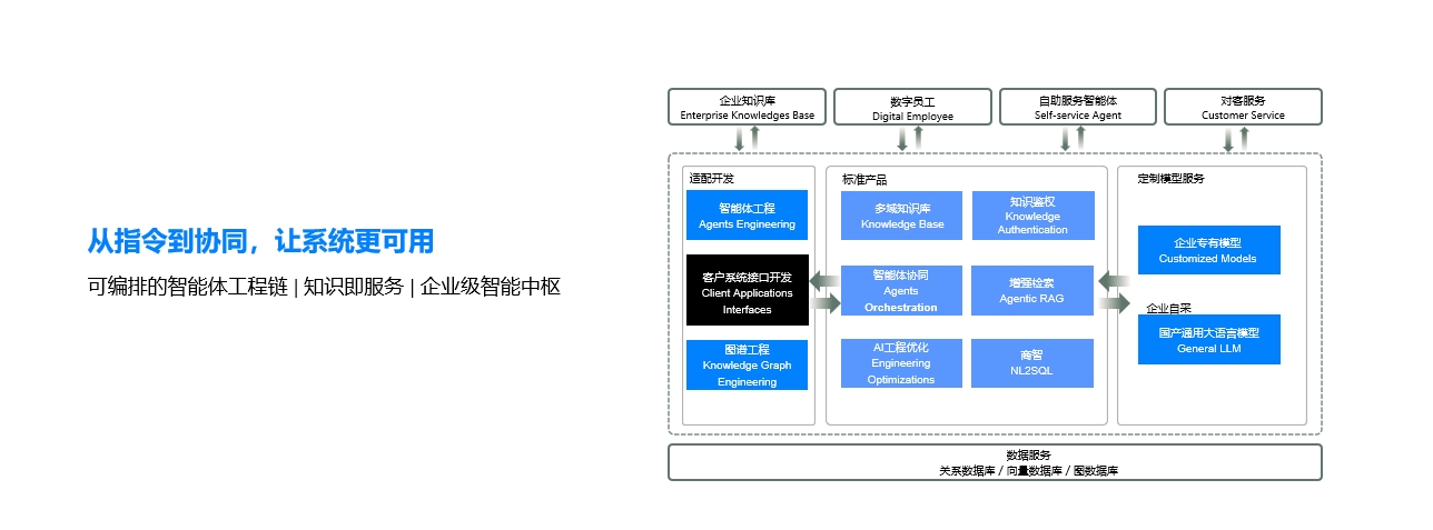 行业AI 基础设施 – HIgoal